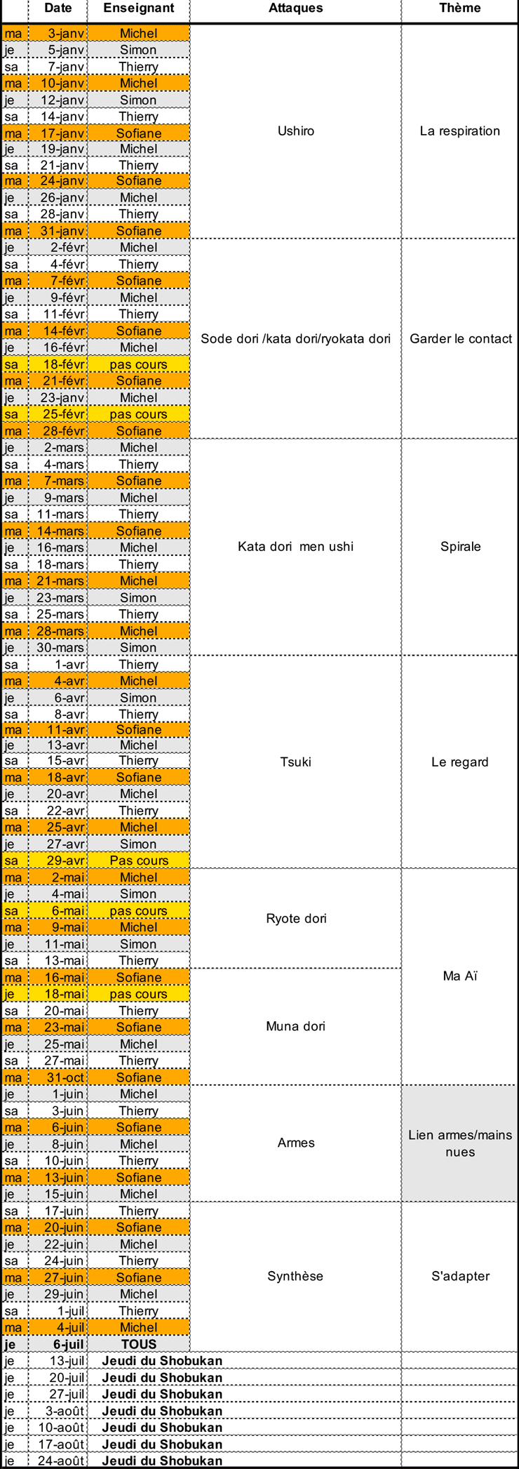 Cours Debut 2023